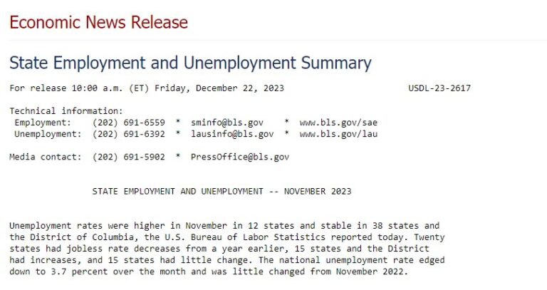 US Employment Growth and Unemployment Rates